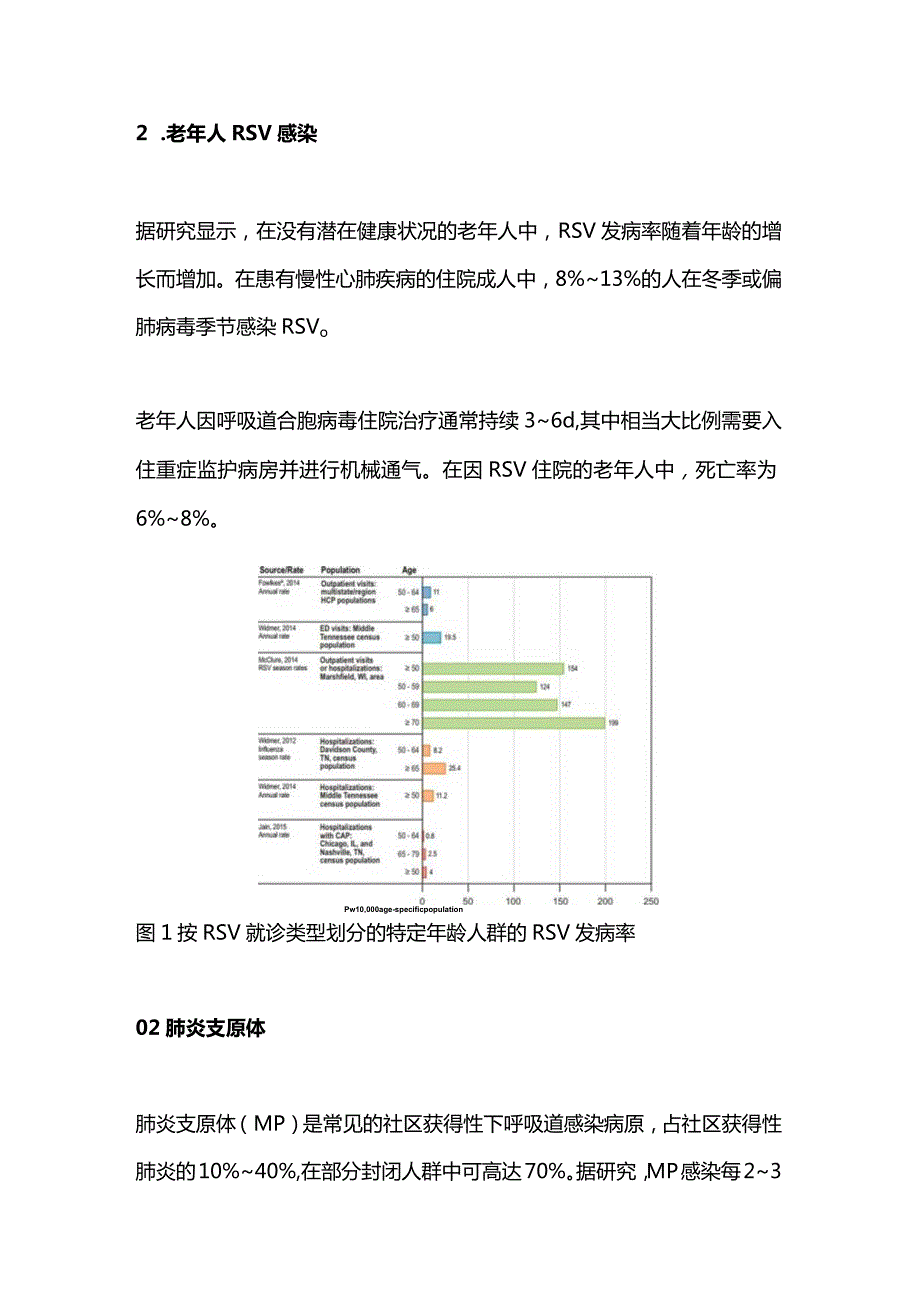 2024呼吸道病原体检测的临床意义.docx_第2页