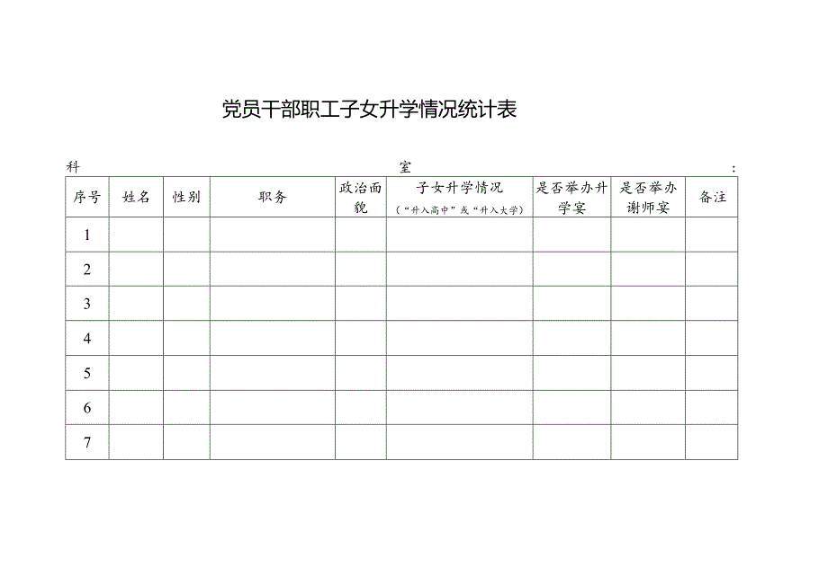 党员干部职工子女升学情况统计表.docx_第1页