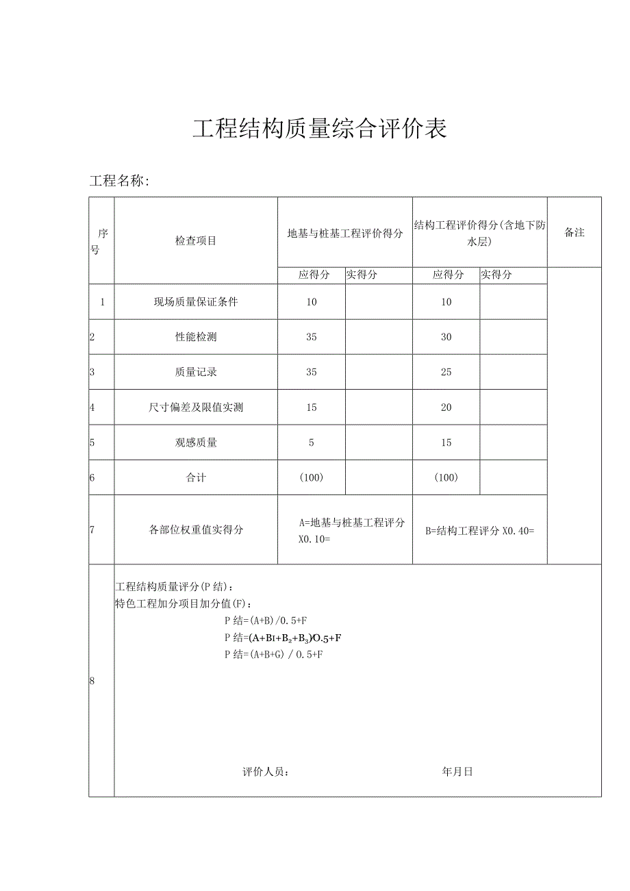 工程结构质量综合评价表.docx_第1页