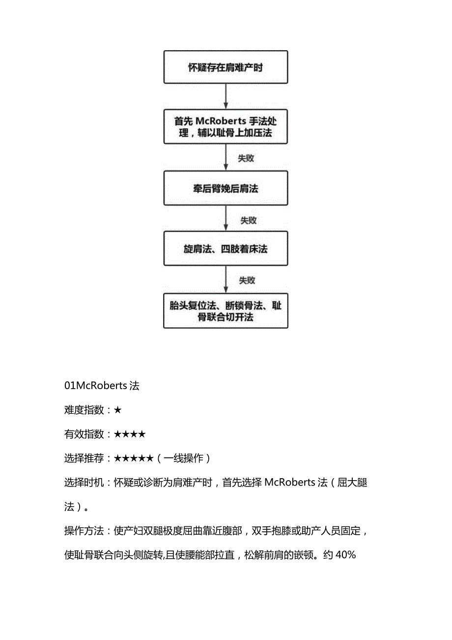 2024肩难产助产方法娩出总结.docx_第3页