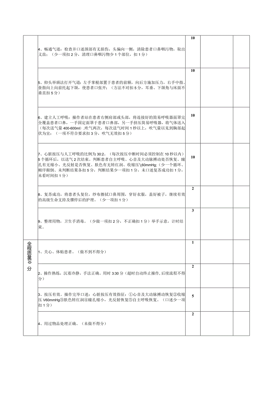 单人徒手心肺复苏技术操作评分标准.docx_第2页