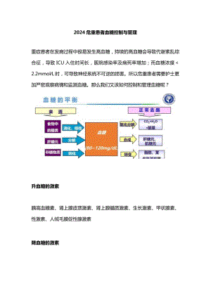 2024危重患者血糖控制与管理.docx