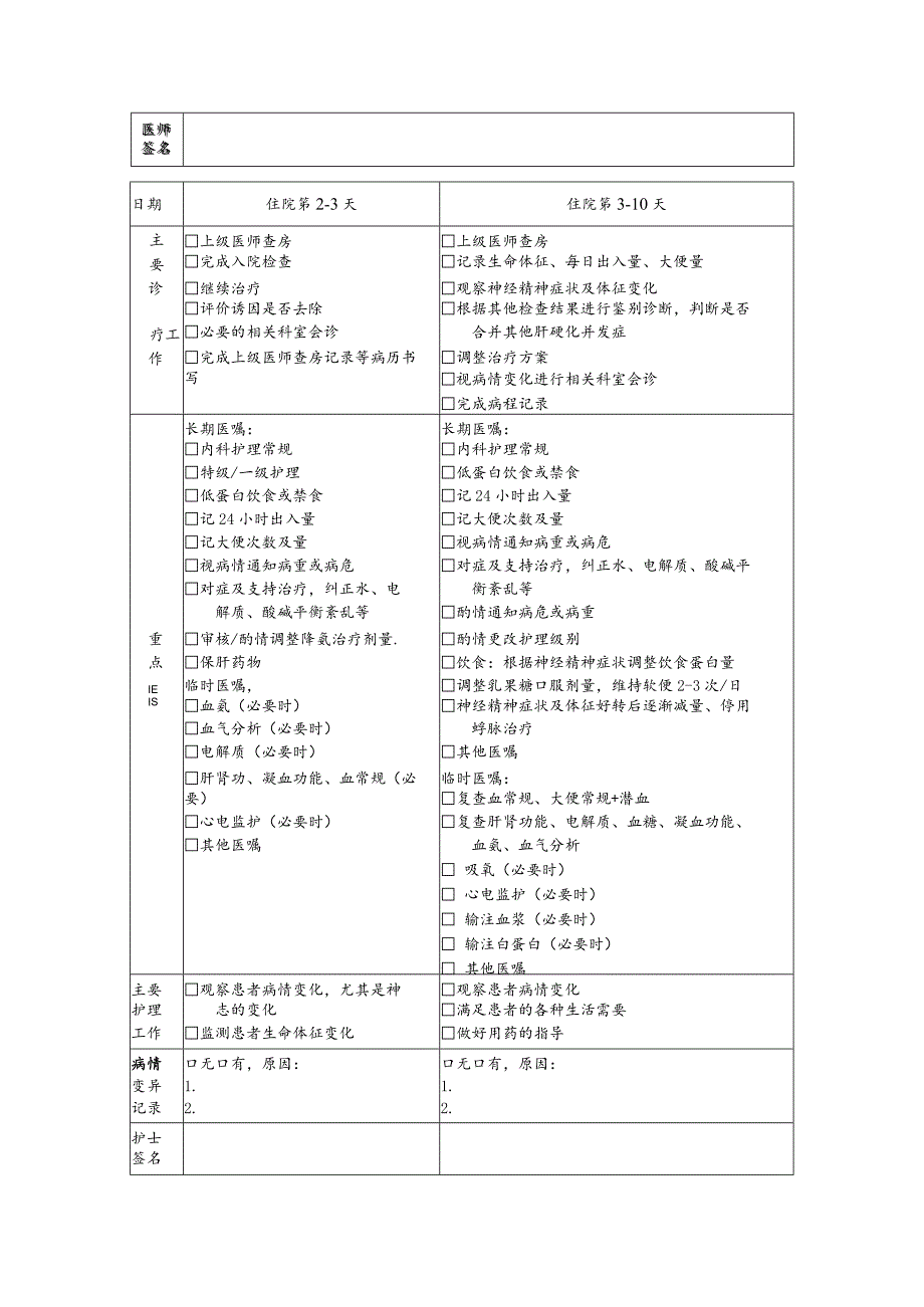 肝硬化并发肝性脑病临床路径表单.docx_第2页