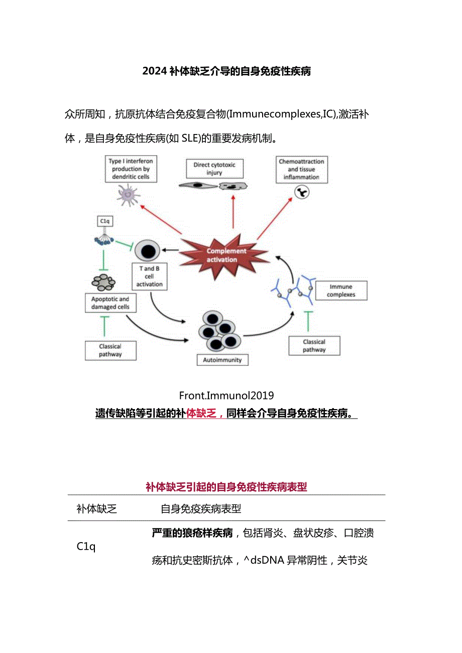 2024补体缺乏介导的自身免疫性疾病.docx_第1页