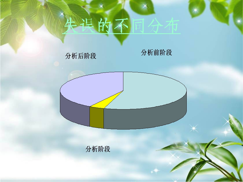 临床检验标本采集规范专题培训.ppt_第3页