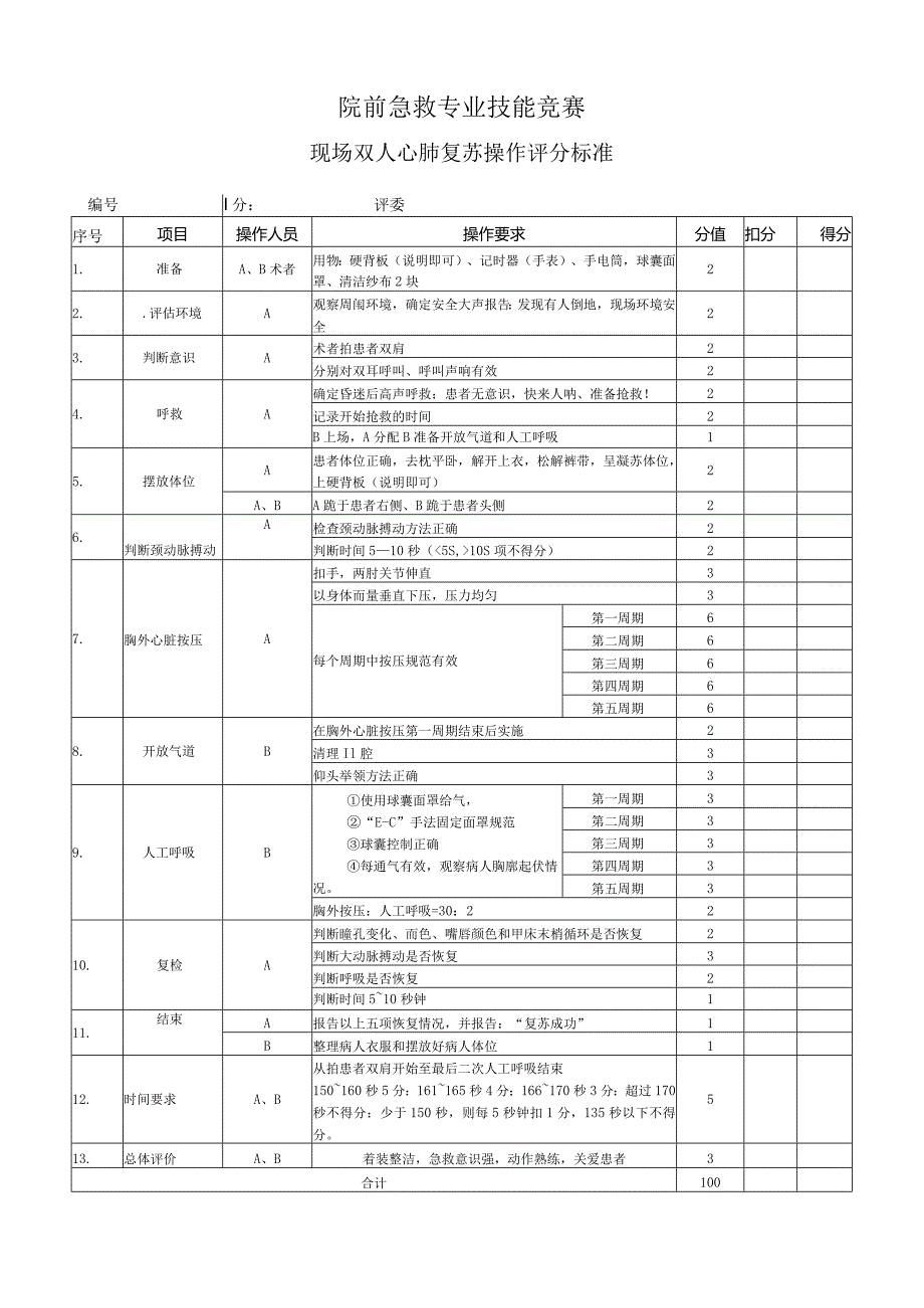 院前急救专业技能竞赛—现场双人心肺复苏操作评分标准.docx_第1页