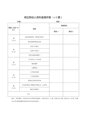 医院岗位异动人员科室测评表（AB票）.docx