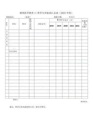 继续医学教育Ⅱ类学分审验表汇总表.docx