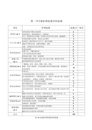 精神科护理质量评价标准汇编.docx