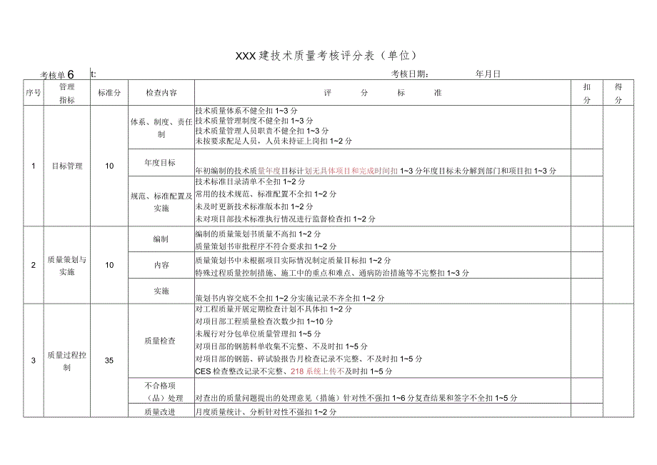 建筑技术质量考核评分表.docx_第1页