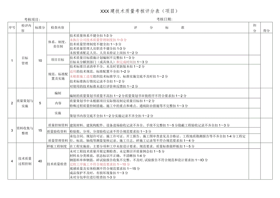 建筑技术质量考核评分表.docx_第3页