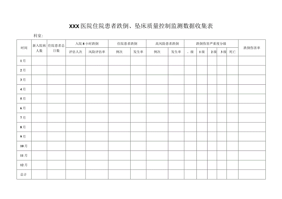 跌倒、坠床数据收集表.docx_第1页