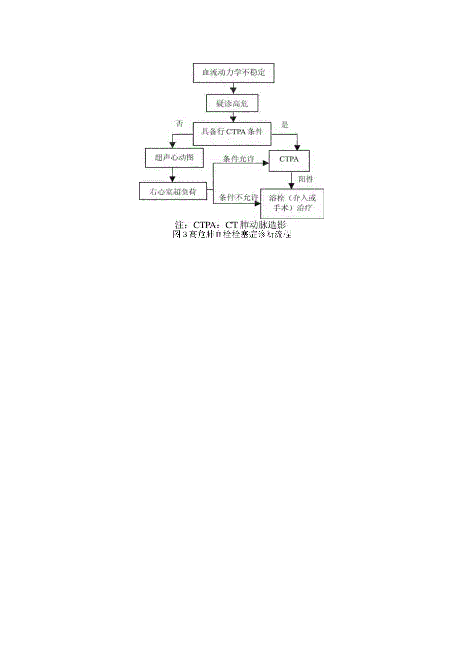 1-2-5应急预案与预防方案.docx_第3页