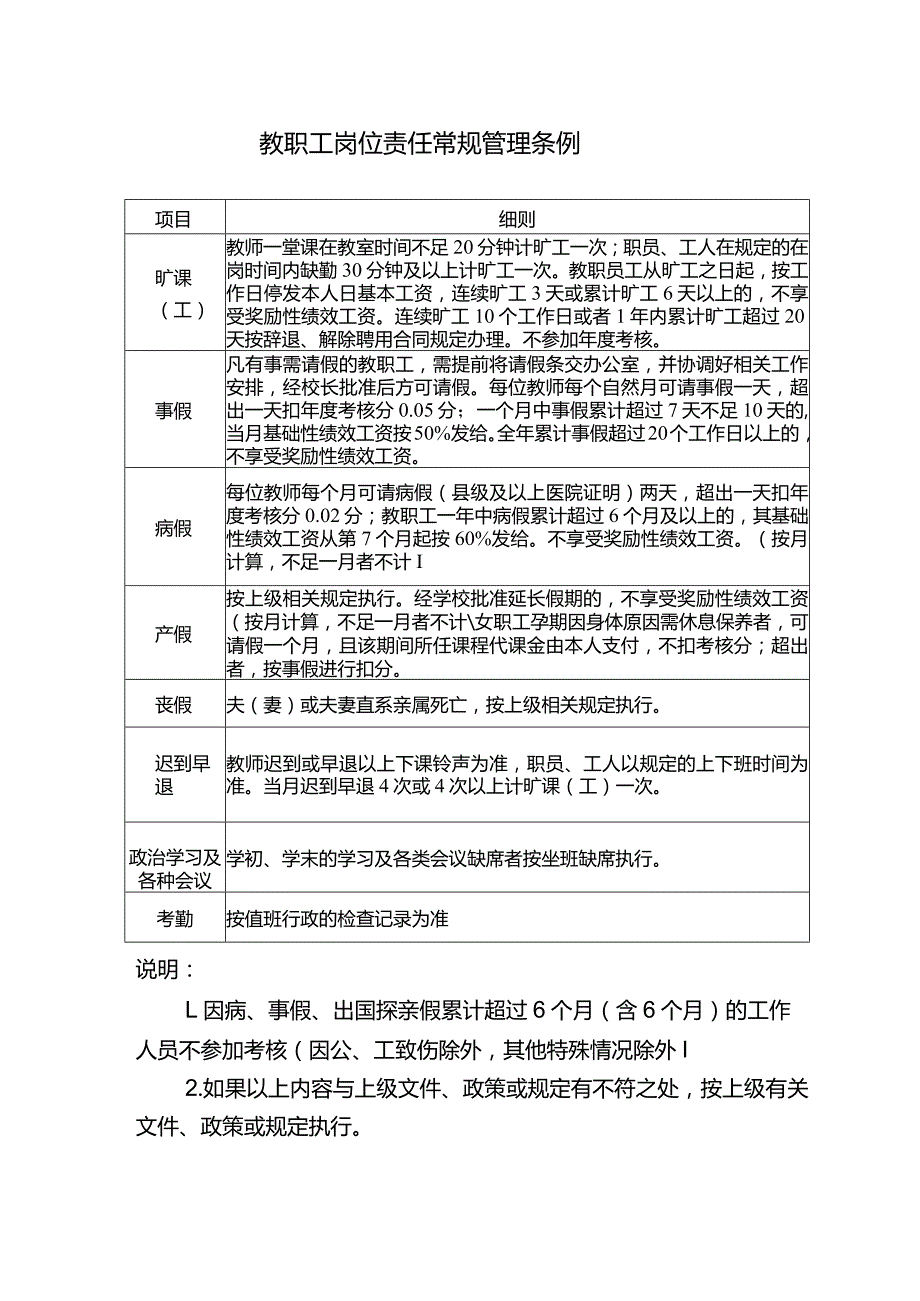 教职工岗位责任常规管理条例.docx_第1页