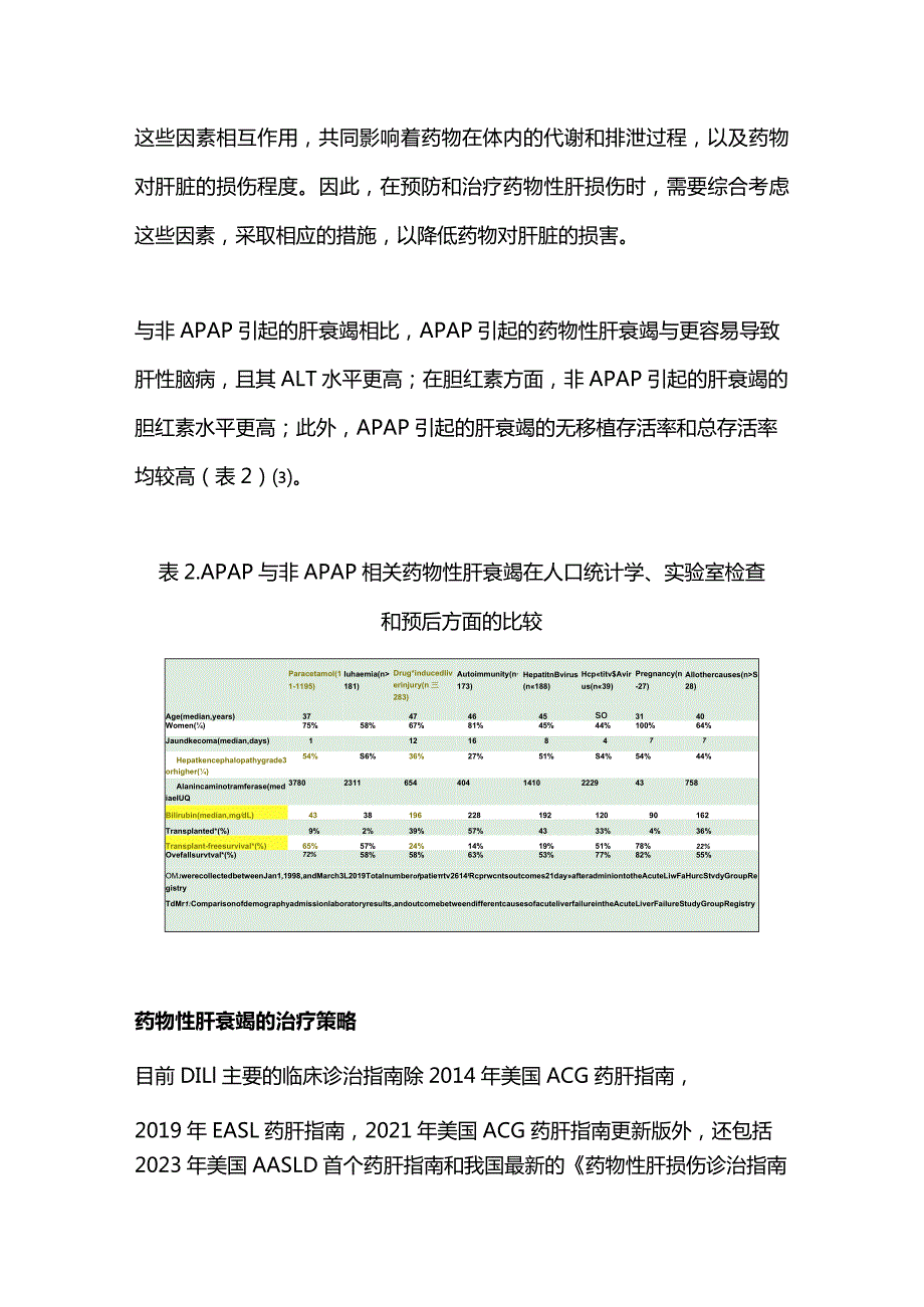 药物性肝衰竭的诊治进展2023.docx_第3页