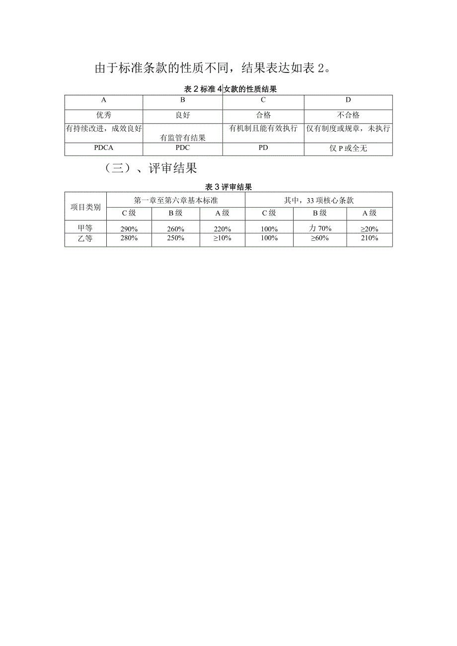 等级医院评审标准结果判断.docx_第2页