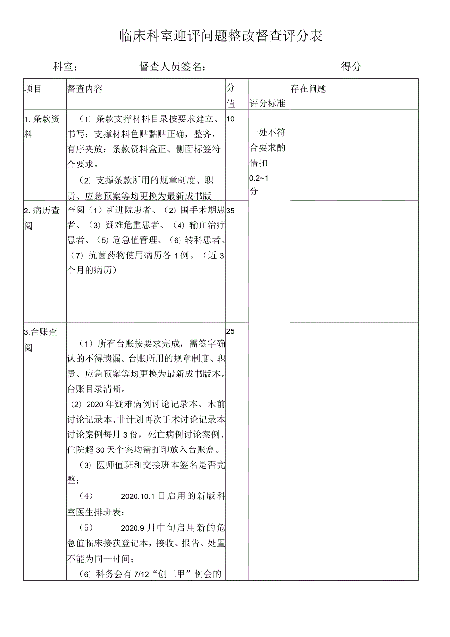 临床科室迎评问题整改督查评分表.docx_第1页