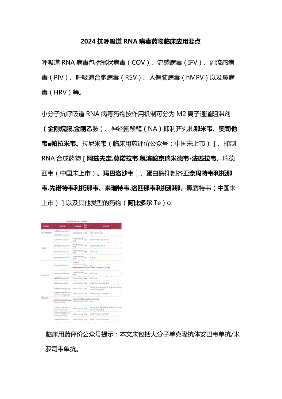 2024抗呼吸道 RNA 病毒药物临床应用要点.docx_第1页