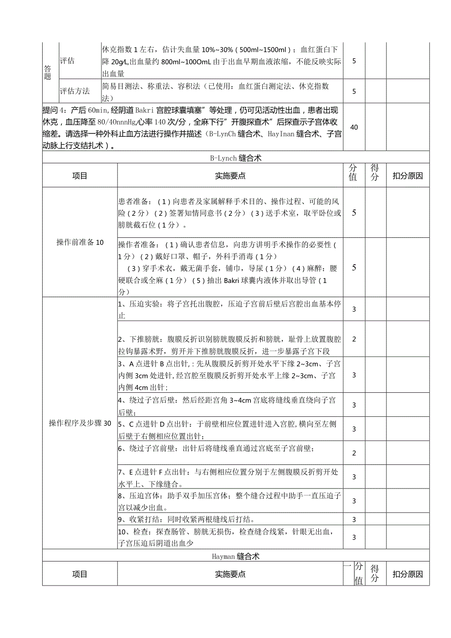 产后出血的救治评分表.docx_第2页