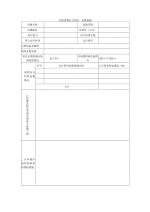 危险废物自行利用、处置措施.docx