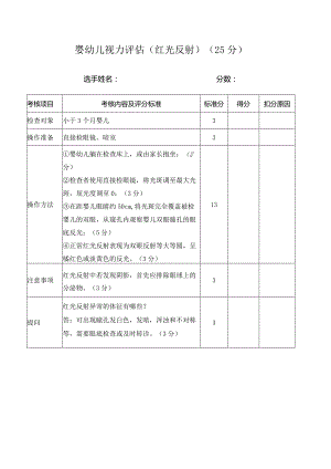 第一部分 婴幼儿视力评估2（红光反射）.docx