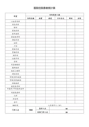 每日住院患者统计表.docx