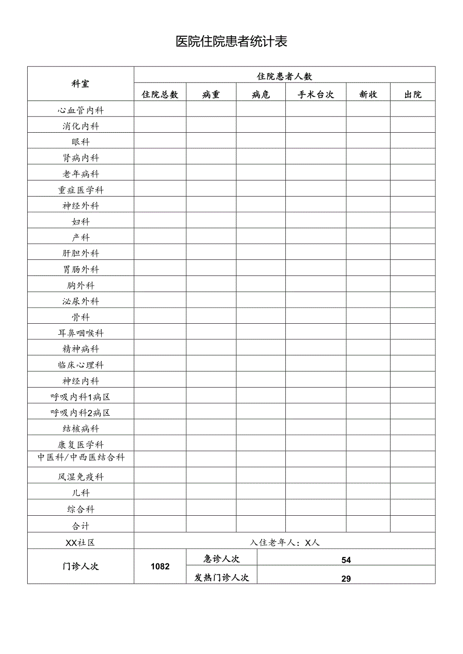 每日住院患者统计表.docx_第1页