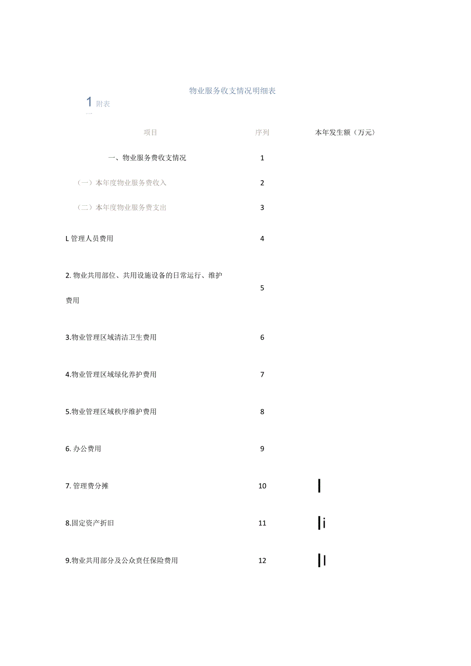 物业服务收支情况明细表（包干制附表1）.docx_第1页