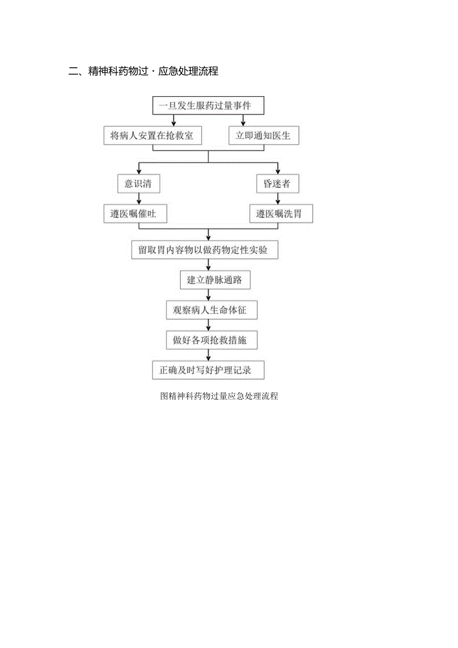 精神科药物过量防范预案及应急处理流程.docx_第3页