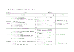 区县医疗质量督导检查标准（30个质控小组）.docx