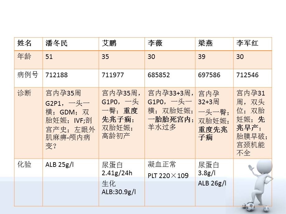 双胎妊娠.ppt.ppt_第2页