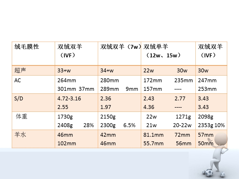 双胎妊娠.ppt.ppt_第3页