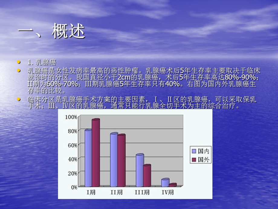 乳腺介入超声.ppt_第2页