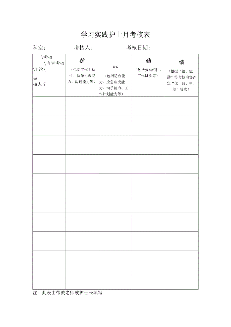 学习实践护士月考核表.docx_第1页