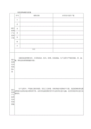 危险废物减量化措施表.docx