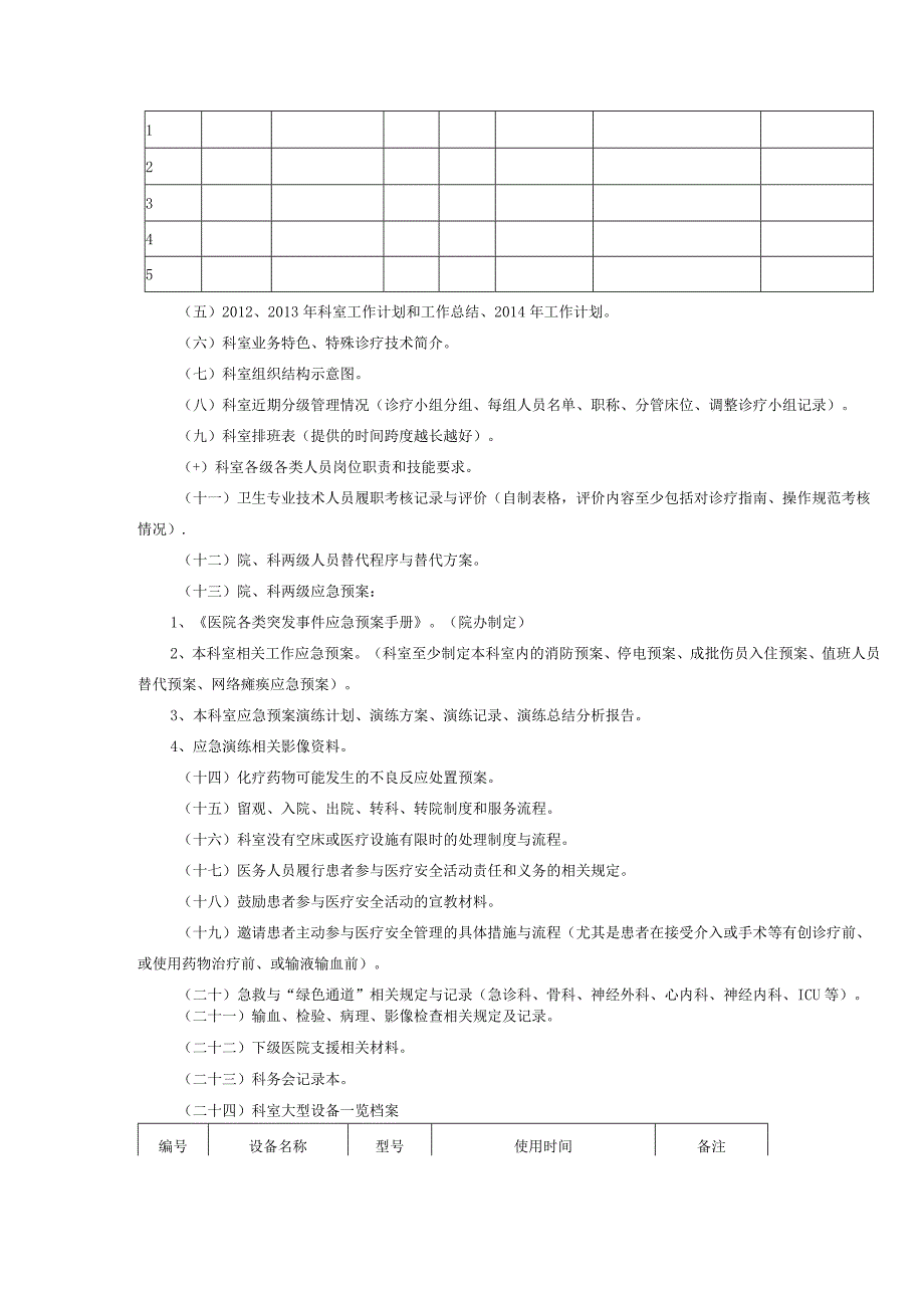 医院评审临床科室材料准备目录.docx_第2页