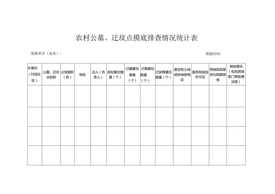 农村公墓、迁坟点摸底排查情况统计表.docx_第1页