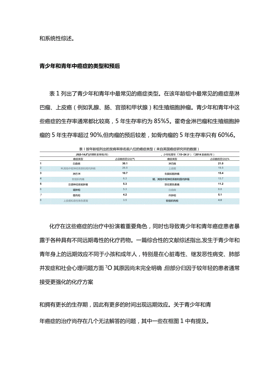 2024青少年和青年肿瘤患者的化疗：远期副作用的管理.docx_第2页