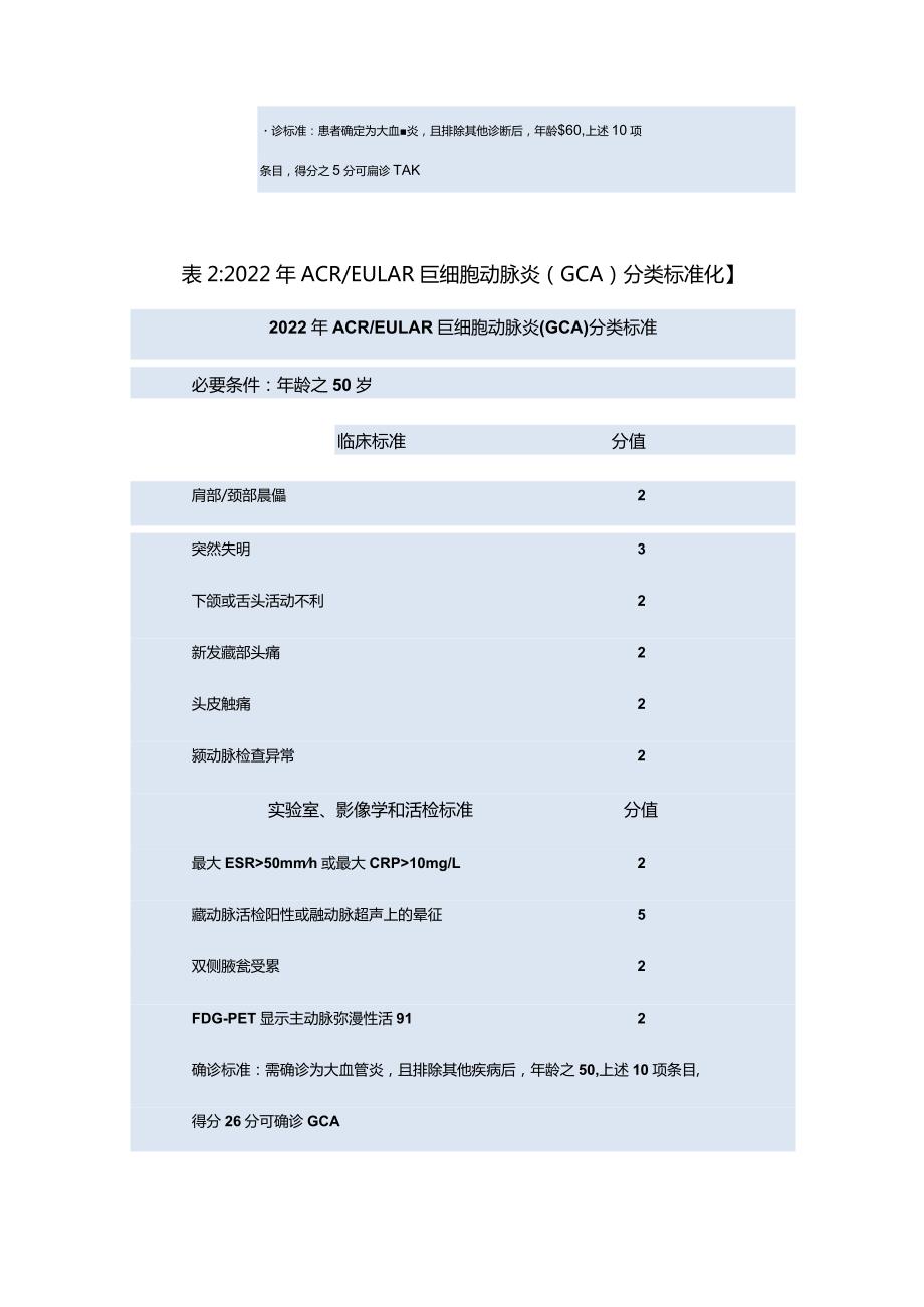 大血管炎诊疗指南更新2023.docx_第3页