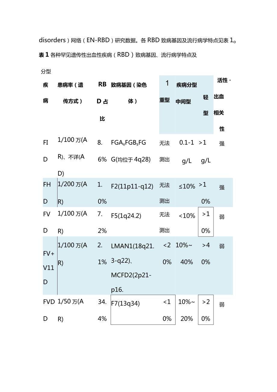 最新罕见遗传性出血性疾病诊断与治疗中国专家共识.docx_第2页