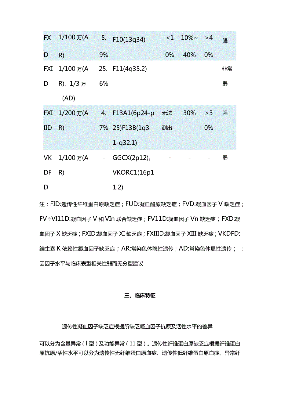 最新罕见遗传性出血性疾病诊断与治疗中国专家共识.docx_第3页