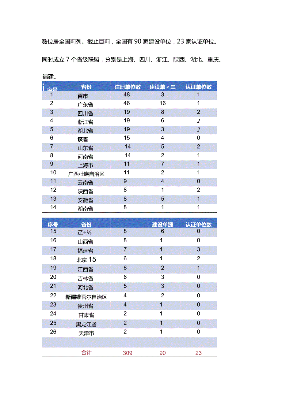 最新：中国心脏瓣膜病介入治疗数据2023.docx_第3页