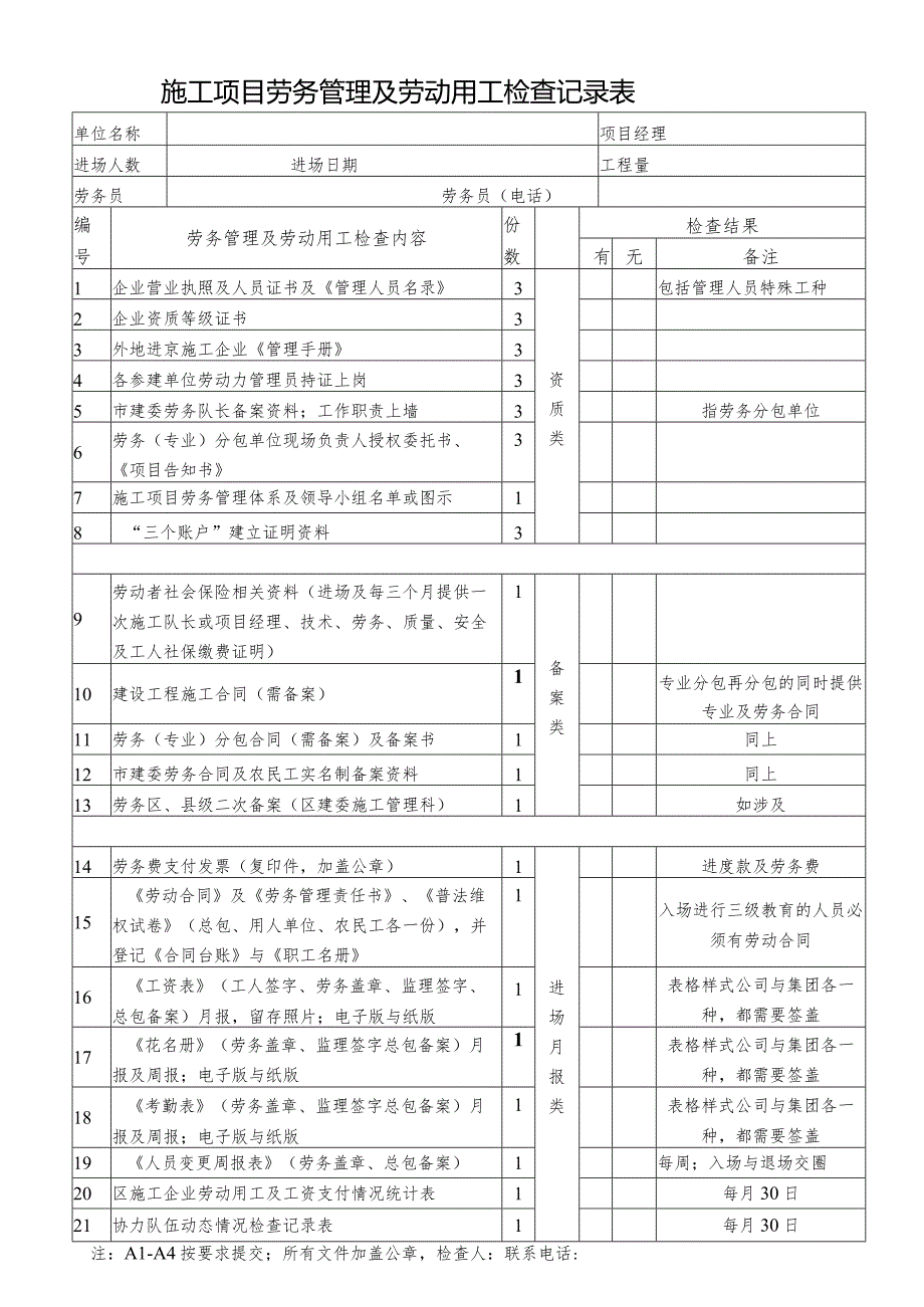 施工项目劳务管理及劳动用工检查记录表.docx_第1页