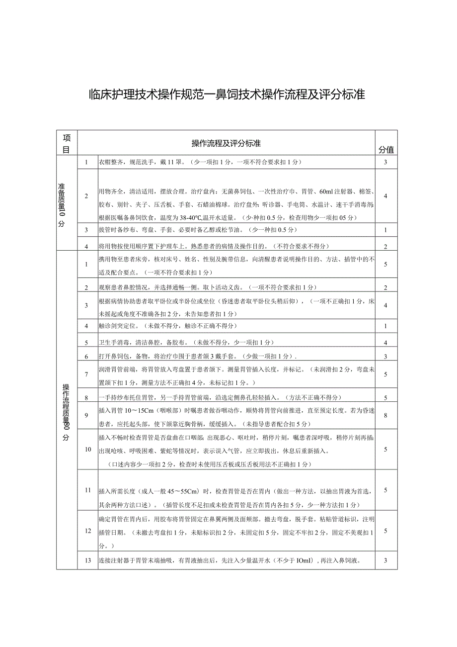 临床护理技术操作规范（鼻饲技术操作流程及评分标准）.docx_第1页