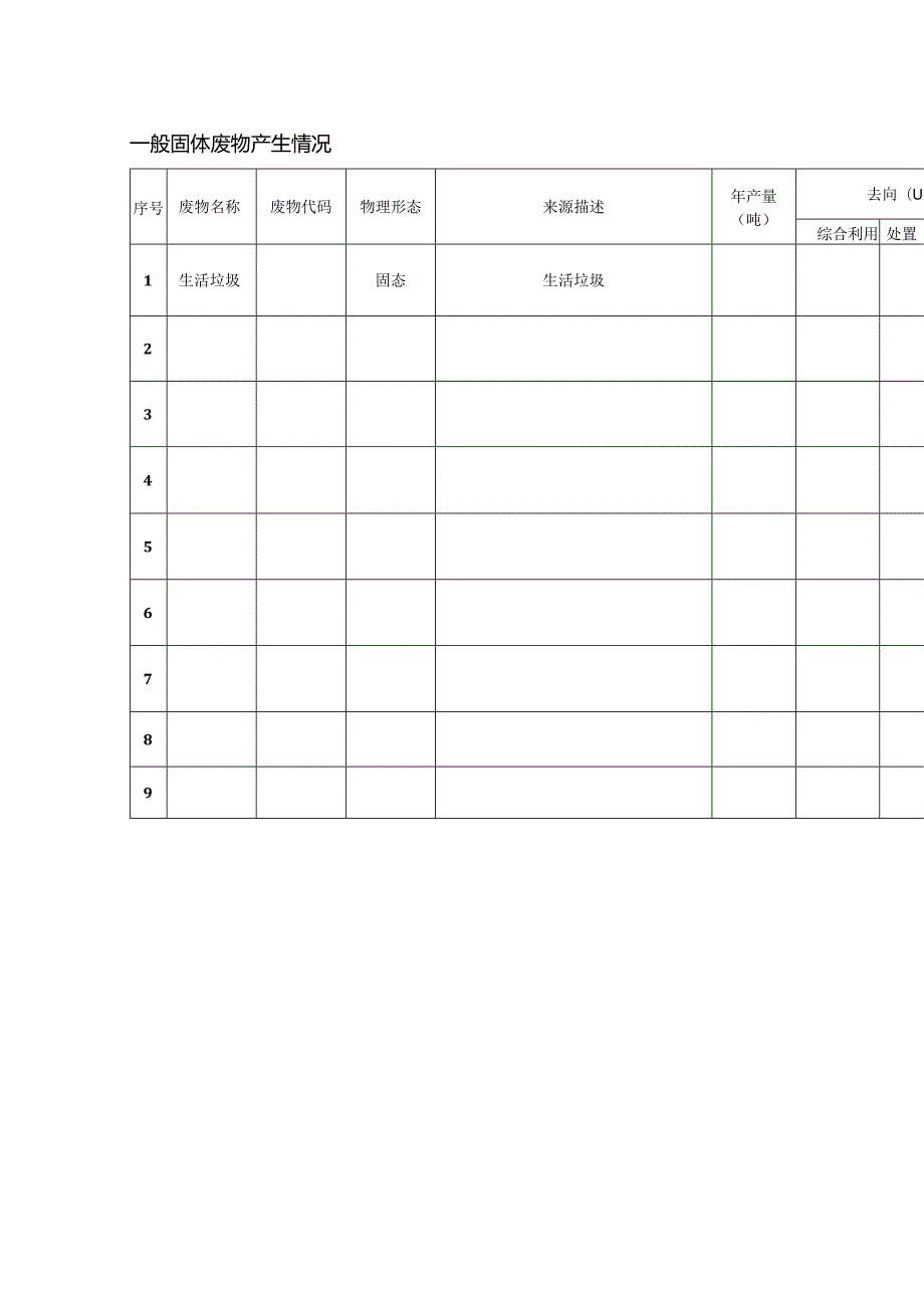 一般固体废物产生情况表.docx_第1页