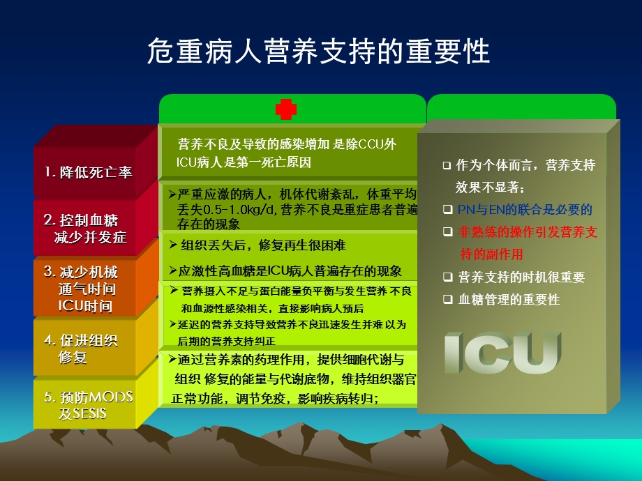 危重患者营养支持及护理.ppt_第3页