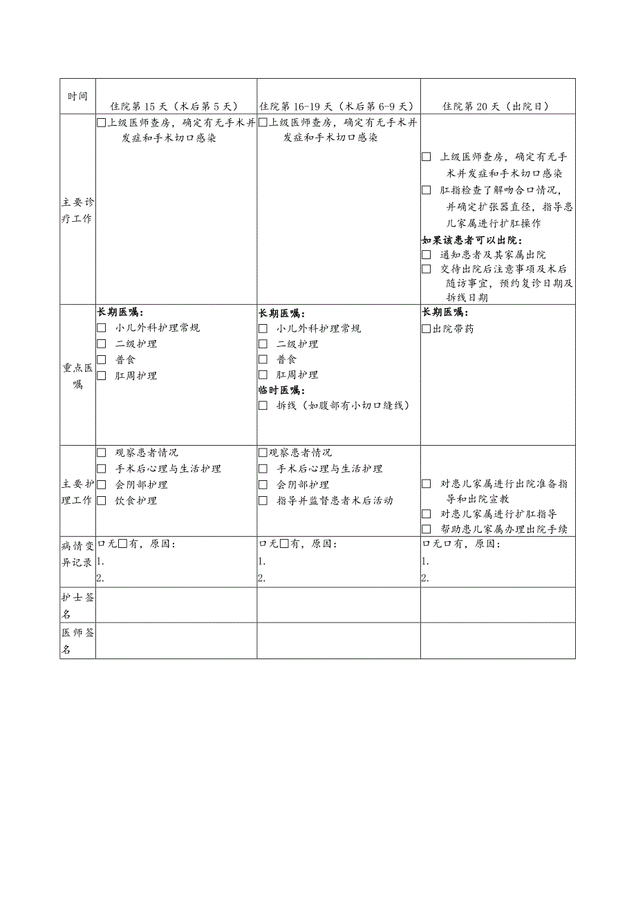 先天性巨结肠临床路径表单.docx_第3页