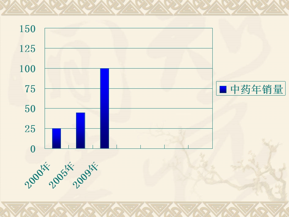 中药的合理应用.ppt.ppt_第3页