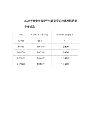 2024年泰安市青少年体育联赛游泳比赛运动员参赛标准.docx