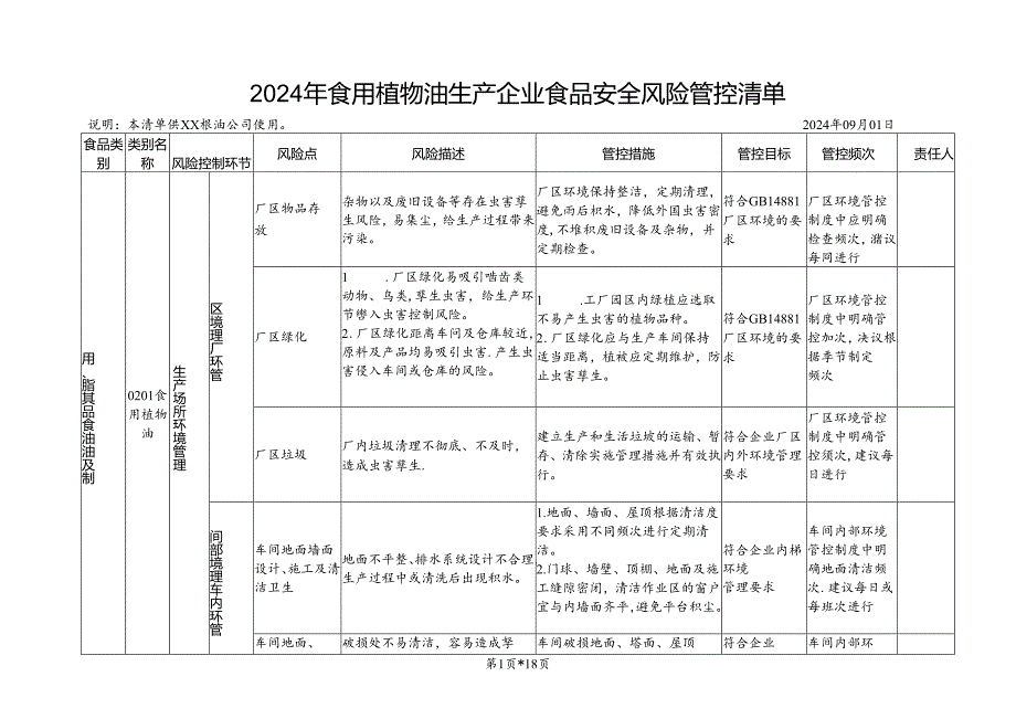 2024年食用植物油生产企业食品安全风险管控清单.docx_第1页